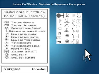 Instalación Eléctrica : Símbolos de Representación en planos
 