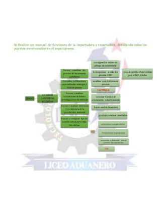 INICIO
ANALIZAR
LASOFERTAS
RECIBIDAS
buscar y analizar los
precios de las compras
anteriores
consultar publicaciones
especializadas catalogos y
lista de precios
buscar y analizar
cotizaciones de bolsa e
investigaciones de mercado
consignar los valores en
pliego de cocurrencia
homogenizar a todos los
precios USD
tipos de cambio oficial emitido
por el BCC y fecha
analizar serie historica de
precios
FACTIBLE SI
calcular el indice de
crecimiento o decrecimiento
hacer analisis financiero
NO
graficar y evaluar resultados
seleccionar la mejor oferta
fundamentar la propuesta
presentar y defender anteel
comite de cotratacion
FIN
buscar y analizar referencia
y/o existencia de la
producción nacional
buscar y consignar tipo de
cambio actual para todas
las ofertas
 