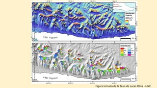 Figura tomada de la Tesis de Lucas Oliva - UNC
 