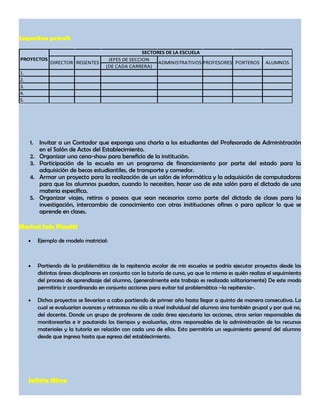 concepto administracion educativa