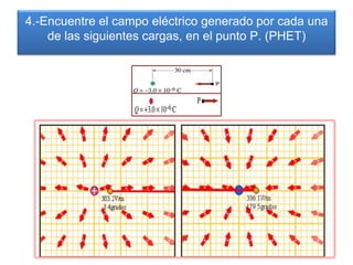 4.-Encuentre el campo eléctrico generado por cada una de las siguientes cargas, en el punto P. (PHET)