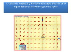 7.-Calcule la magnitud y dirección del campo eléctrico en el origen debido al array de cargas de la figura. 