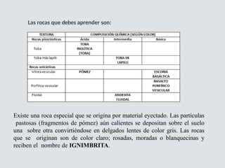Las rocas que debes aprender son:
Existe una roca especial que se origina por material eyectado. Las partículas
pastosas (fragmentos de pómez) aún calientes se depositan sobre el suelo
una sobre otra convirtiéndose en delgados lentes de color gris. Las rocas
que se originan son de color claro; rosadas, moradas o blanquecinas y
reciben el nombre de IGNIMBRITA.
 
