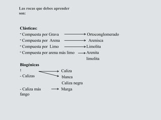 Clásticas:
- Compuesta por Grava
- Compuesta por Arena
- Compuesta por Limo
- Compuesta por arena más limo
Ortoconglomerado
Arenisca
Limolita
Arenita
limolita
Biogénicas
:
- Calizas
Caliza
blanca
Caliza negra
- Caliza más
fango
Marga
Las rocas que debes aprender
son:
 
