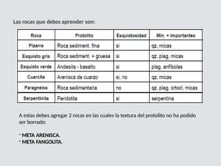 Las rocas que debes aprender son:
A estas debes agregar 2 rocas en las cuales la textura del protolito no ha podido
ser borrado:
- META ARENISCA.
- META FANGOLITA.
 