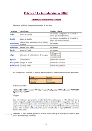Práctica 11 - Introducción a HTML
Tablas (2) - Formato de la tabla
Es posible modificar los siguientes atributos de una tabla:

Atributo

Significado

width

ancho de la tabla

height

altura de la tabla

cellpadding

espacio entre el contenido de las celdas y
el borde

un número

cellspacing

espacio entre celdas

un número

border

grosor del borde

un número

align

alineación de la tabla dentro de la página

left (izquierda)
right (derecha)
center (centro)

bgcolor

color de fondo

número hexadecimal

Posibles valores
un número, acompañado de % cuando se
desee que sea en porcentaje
un número, acompañado de % cuando se
desee que sea en porcentaje

background imagen de fondo

número hexadecimal

bordercolor color del borde

número hexadecimal

Por ejemplo, para modificar la tabla de la practica anterior para que quedase como la siguiente:
Lunes
Matemáticas
Filosofía

Martes
Lengua
Informática

Habría que escribir:
<table width="50%" border="2" align="center" cellspacing="0" bordercolor="#000000"
bgcolor="#FFCC99">
...
</table>
Con esto indicamos que el ancho (width) de la tabla debe ocupar el 50% del ancho de la
ventana (lo puedes comprobar cambiando el ancho de la ventana de tu navegador y verás que el
ancho de la tabla varía para ocupar siempre la mitad de la ventana), que el borde (border) tiene
un grosor de dos píxeles, que la tabla está alineada al centro (center) de la ventana, que no hay
espacio entre las celdas (cellspacing="0"), que el borde la tabla es negro (#000000) y el fondo
naranja (#FFCC99).
1) Realiza la tabla anterior ayudándote de estas indicaciones y las de la práctica anterior para
que te quede igual que tienes aquí.

27

 