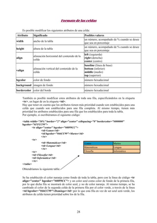 Formato de las celdas
Es posible modificar los siguientes atributos de una celda:
Atributo

Significado

width

ancho de la tabla

height

altura de la tabla

align

alineación horizontal del contenido de la
celda

valign

alineación vertical del contenido de la
celda

bgcolor

color de fondo

Posibles valores
un número, acompañado de % cuando se desee
que sea en porcentaje
un número, acompañado de % cuando se desee
que sea en porcentaje
left (izquierda)
right (derecha)
center (centro)
baseline (línea de base)
bottom (inferior)
middle (medio)
top (superior)
número hexadecimal

background imagen de fondo

número hexadecimal

bordercolor color del borde

número hexadecimal

También es posible modificar estos atributos de toda una fila, especificándolos en la etiqueta
<tr>, en lugar de en la etiqueta <td>.
Hay que tener en cuenta que los atributos tienen más prioridad cuando son establecidos para una
celda que cuando son establecidos para una fila completa. Al mismo tiempo, tienen más
prioridad los atributos establecidos para una fila que los establecidos para toda la tabla.
Por ejemplo, si escribiéramos el siguiente código:
<table width="50%" border="2" align="center" cellspacing="0" bordercolor="#000000"
bgcolor="#FFCC99">
<tr align="center" bgcolor="#0099CC">
<td>Lunes</td>
<td bgcolor="#66CC99">Martes</td>
</tr>
<tr>
<td>Matemáticas</td>
Lunes
Martes
<td>Lengua</td>
Matemáticas
Lengua
</tr>
Filosofía
Informática
<tr>
<td>Filosofía</td>
<td>Informática</td>
</tr>
</table>

Obtendríamos la siguiente tabla:
Se ha establecido el color naranja como fondo de toda la tabla, pero con la línea de código <tr
align="center" bgcolor="#0099CC"> y un color azul como color de fondo de la primera fila,
por lo que dicha fila se mostrará de color azul, y no de color naranja. Al mismo tiempo, se ha
cambiado el color de la segunda celda de la primera fila por el color verde, a través de la línea
<td bgcolor="#66CC99">Domingo</td> por lo que esta fila en vez de ser azul será verde, los
atributos de celda tienen prioridad sobre los de la fila.

28

 