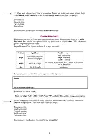 3) Crea una página web con la estructura básica ya vista que tenga como título
‘Insertando saltos de línea’, color de fondo amarillo y como texto que ponga:
Primera línea
Segunda línea
Tercera línea
Cuarta línea
Cuando acabes guárdala con el nombre “saltosdelinea.htm”

Separadores <hr>
El elemento que suele utilizarse para separar secciones dentro de una misma página es la regla
horizontal. Para insertar una regla horizontal hay que insertar la etiqueta <hr>. Dicha etiqueta no
precisa ninguna etiqueta de cierre.
Es posible especificar algunos atributos de la regla horizontal:

Atributo

Significado

align

alineación de la regla
dentro de la página

width

ancho de la regla

size

alto de la regla

Posibles valores
left (izquierda)
right (derecha)
center (centro)
un número, acompañado de % cuando se desee que
sea en porcentaje
un número

Por ejemplo, para insertar el texto y la regla horizontal siguientes:
Inicio

Bienvenidos a mi página.
Habría que escribir en el body:
Inicio<hr align="left" width="300%" size="5" noshade>Bienvenidos a mi p&aacute;gina.
4) Crea una página web con la estructura básica que acabamos de ver y que tenga como título
‘Barras de separación’, y texto en color verde que ponga:
Primera sección
(regla horizontal)
Segunda sección
(regla horizontal)
Tercera sección
Cuando acabes guárdala con el nombre “separadores.htm”

9

 