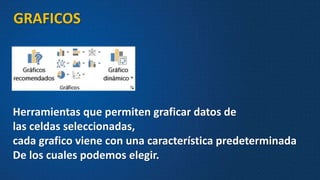 GRAFICOS
Herramientas que permiten graficar datos de
las celdas seleccionadas,
cada grafico viene con una característica predeterminada
De los cuales podemos elegir.
 
