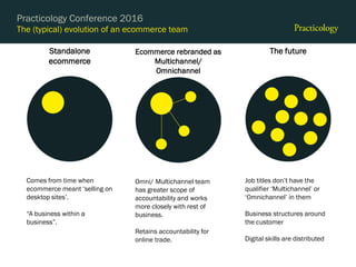 The (typical) evolution of an ecommerce team
Practicology Conference 2016
Standalone
ecommerce
Comes from time when
ecommerce meant ‘selling on
desktop sites’.
“A business within a
business”.
Ecommerce rebranded as
Multichannel/
Omnichannel
Omni/ Multichannel team
has greater scope of
accountability and works
more closely with rest of
business.
Retains accountability for
online trade.
The future
Job titles don’t have the
qualifier ‘Multichannel’ or
‘Omnichannel’ in them
Business structures around
the customer
Digital skills are distributed
 