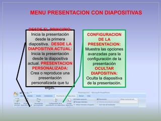 MENU PRESENTACION CON DIAPOSITIVAS
DESDE EL PRINCIPIO:
Inicia la presentación
desde la primera
diapositiva. DESDE LA
DIAPOSITIVA ACTUAL:
Inicia la presentación
desde la diapositiva
actual. PRESENTACION
PERSONALIZADA:
Crea o reproduce una
presentación
personalizada que tu
elijas.
CONFIGURACION
DE LA
PRESENTACION:
Muestra las opciones
avanzadas para la
configuración de la
presentación
OCULTAR
DIAPOSITIVA:
Oculta la diapositiva
de la presentación.
 