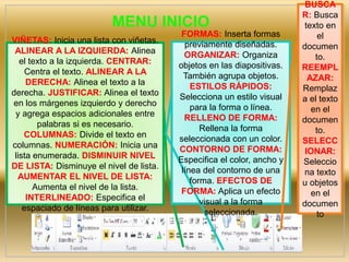 MENU INICIO
VIÑETAS: Inicia una lista con viñetas.
ALINEAR A LA IZQUIERDA: Alinea
el texto a la izquierda. CENTRAR:
Centra el texto. ALINEAR A LA
DERECHA: Alinea el texto a la
derecha. JUSTIFICAR: Alinea el texto
en los márgenes izquierdo y derecho
y agrega espacios adicionales entre
palabras si es necesario.
COLUMNAS: Divide el texto en
columnas. NUMERACIÓN: Inicia una
lista enumerada. DISMINUIR NIVEL
DE LISTA: Disminuye el nivel de lista.
AUMENTAR EL NIVEL DE LISTA:
Aumenta el nivel de la lista.
INTERLINEADO: Especifica el
espaciado de líneas para utilizar.
FORMAS: Inserta formas
previamente diseñadas.
ORGANIZAR: Organiza
objetos en las diapositivas.
También agrupa objetos.
ESTILOS RÁPIDOS:
Selecciona un estilo visual
para la forma o línea.
RELLENO DE FORMA:
Rellena la forma
seleccionada con un color.
CONTORNO DE FORMA:
Especifica el color, ancho y
línea del contorno de una
forma. EFECTOS DE
FORMA: Aplica un efecto
visual a la forma
seleccionada.
BUSCA
R: Busca
texto en
el
documen
to.
REEMPL
AZAR:
Remplaz
a el texto
en el
documen
to.
SELECC
IONAR:
Seleccio
na texto
u objetos
en el
documen
to
 