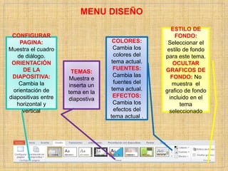 MENU DISEÑO
CONFIGURAR
PAGINA:
Muestra el cuadro
de diálogo.
ORIENTACIÓN
DE LA
DIAPOSITIVA:
Cambia la
orientación de
diapositivas entre
horizontal y
vertical
TEMAS:
Muestra e
inserta un
tema en la
diapostiva
COLORES:
Cambia los
colores del
tema actual.
FUENTES:
Cambia las
fuentes del
tema actual.
EFECTOS:
Cambia los
efectos del
tema actual .
ESTILO DE
FONDO:
Seleccionar el
estilo de fondo
para este tema.
OCULTAR
GRAFICOS DE
FONDO: No
muestra el
grafico de fondo
incluido en el
tema
seleccionado
 