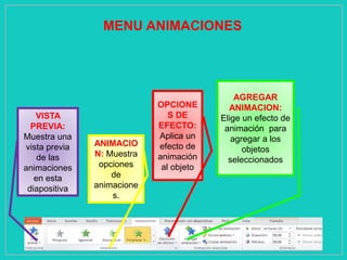 MENU ANIMACIONES
VISTA
PREVIA:
Muestra una
vista previa
de las
animaciones
en esta
diapositiva
ANIMACIO
N: Muestra
opciones
de
animacione
s.
OPCIONE
S DE
EFECTO:
Aplica un
efecto de
animación
al objeto
AGREGAR
ANIMACION:
Elige un efecto de
animación para
agregar a los
objetos
seleccionados
 