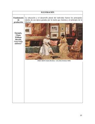 10
ILUSTRACIÓN
Fundamento
de
producción
La educación y el desarrollo plural del individuo fueron los principales
ideales de esa época guiadas por la razón que ilumina y el principio de la
libertad.
Ejemplo,
Chase
William
Merritt,
“Una Visita
amistosa”
 