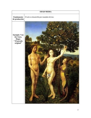 2
EDAD MEDIA
Fundamento
de producción
El arte se desarrolla por mandato divino.
Ejemplo: Van
der Goes,
Hugo:
“ El pecado
original”
 