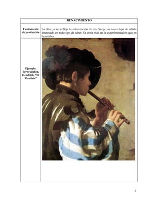 6
RENACIMIENTO
Fundamento
de producción
La obra ya no refleja la intervención divina. Surge un nuevo tipo de artista
interesado en todo tipo de saber. Se creía más en la experimentación que en
la palabra.
Ejemplo,
Terbrugghen,
Hendrick, “El
Flautista”
 