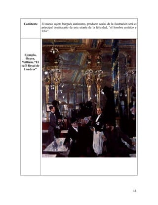 12
Comitente El nuevo sujeto burgués autónomo, producto social de la ilustración será el
principal destinatario de esta utopía de la felicidad, “el hombre estético y
feliz”.
Ejemplo,
Orpen,
William, “El
café Royal de
Londres”
 