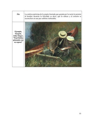 13
Fin La estética participa de la utopía ilustrada que guiada por la razón le permite
al hombre alcanzar la felicidad, es decir, que la cabeza y el corazón se
reconcilien en una paz sublime inalterable.
Ejemplo,
Sargent,
John Singer,
“Paul Helleu
pintando con
su esposa”
 