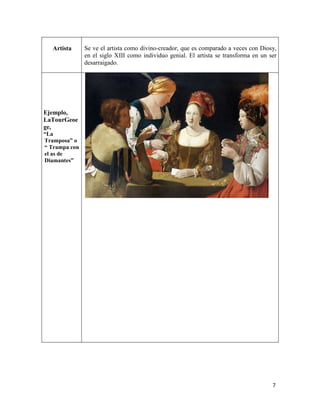 7
Artista Se ve el artista como divino-creador, que es comparado a veces con Diosy,
en el siglo XIII como individuo genial. El artista se transforma en un ser
desarraigado.
Ejemplo,
LaTourGeoe
ge,
“La
Tramposa” o
“ Trampa con
el as de
Diamantes”
 