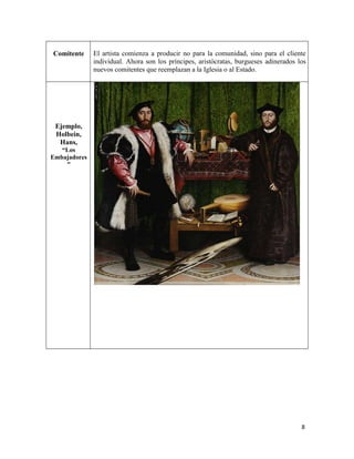 8
Comitente El artista comienza a producir no para la comunidad, sino para el cliente
individual. Ahora son los príncipes, aristócratas, burgueses adinerados los
nuevos comitentes que reemplazan a la Iglesia o al Estado.
Ejemplo,
Holbein,
Hans,
“Los
Embajadores
”
 
