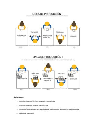 Qué se desea:
1. Calcular el tiempo de flujo para cada tipo de línea.
2. Calcular el tiempo total de manufactura.
3. Proponer cómo aumentaría la producción manteniendo la misma forma productiva.
4. Optimizar vía diseño.
 