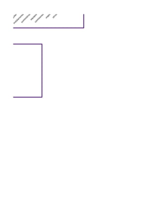 Practicoo sieteeeeeeee, c