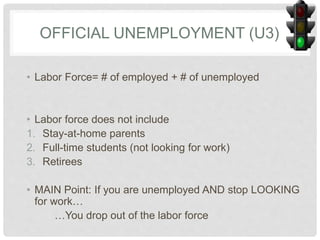 OFFICIAL UNEMPLOYMENT (U3)
• Labor Force= # of employed + # of unemployed
• Labor force does not include
1. Stay-at-home parents
2. Full-time students (not looking for work)
3. Retirees
• MAIN Point: If you are unemployed AND stop LOOKING
for work…
…You drop out of the labor force
 