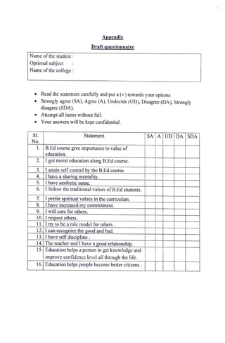 Appendix
Draft questionnaire
Name of the student:
Optional subject
Name ofthe college
Read the statement carefully and put a () towards your options
Strongly agree (SA), Agree (A), Undecide (UD), Disagree (DA), Strongly
disagree (SDA).
Attempt all items without fail.
Your answers will be kept confidential.
SI. Statement SAA UD DA |SDA|
No.
1. B.Ed course give importance to value of
education.
2. |I got moral education along B.Ed course.
3.I attainself control bythe B.Edcourse.
4. I have asharing mentality.
5. |Ihave aestheticsense.
6. I follow the traditional values of B.Edstudents.
7. I preferspiritual valuesinthe curriculunm.
8. |Ihaveincreasedmycommitment.
9. I willcarefor others.
10. I respect others.
11 I try to be a role modelfor others
12.I can recognizethegoodand bad.
13. I haveselfdiscipline.
14 Theteacherand Ihaveagoodrelationship.
15. Education helps a person to get knowledge and
improve confidence level all through the life.
16. Education helps people become better citizens .
 