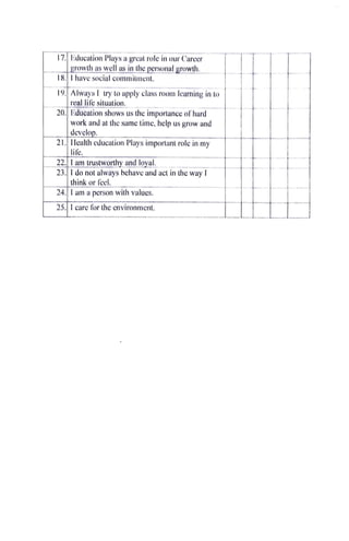 17. Education Plays a great role in our Career
growthas well us in thepersonal growth.
18.T havesocial commiment.
19. Always| try to apply class room learning in to
reallife situation.
20. Fducation shows us the imporlance of hard
work and at the same time, help us grow and
develop.
21. Health education Plays imporlant role in my
life.
22. Iamtrustworthy and loyal.
23. I do not always behave and act in the way I
thinkor feel.
24. I am a person with values.
25 I care for the environment.
 