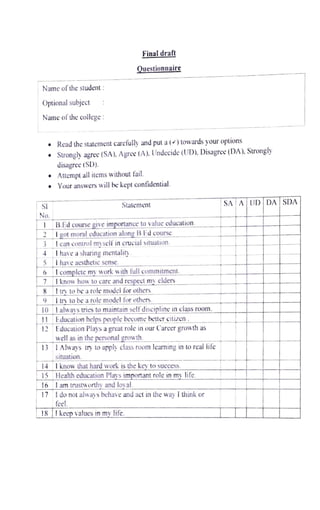 Finaldraft
Questionnaire
Name of he student :
Optional subject
Name ofthe college
Read the statement carefully and put a () towards your options
Strongly agree (SA),. Agree (A). Undecide (UD). Disagree (DA), Strongly
disagree (SD).
Attempt all itcms without fail.
.Your answers will be kept confidential.
Statement SA A D DA | SDA
SI
No.
1B.Edcoursegive importancetovaluceducation.
2 I gotmoraleducationalongBEdcourse
Ican controlmyselfincrucialsituation
4 I have a sharing mentality.
5 haveaestheticsense.
6 I completemyworkwithfull commitment.
Iknowhowtocareandrespectmyclders
tntobearolemodelforothers
9try tobearolemodelforothers.
101alwaystriestomaintainselfdisciplineinclassroom.
11 Educationhelps peoplebecomebetter
citizen.
12 Education Plays a great role in our Career growth as
well asinthepersonalgrowth.
13 I Alays urytoapply class room leaming in to real life
situation.
14 Iknow that hardworkisthekeytosuccess.
15HeatheducationPlaysimpornantroleinmylife.
16 I amtnushworthyandloyal
17 I do not always behave and act in the way I think or
feel.
18 I kecpvaluesinmylife.
 