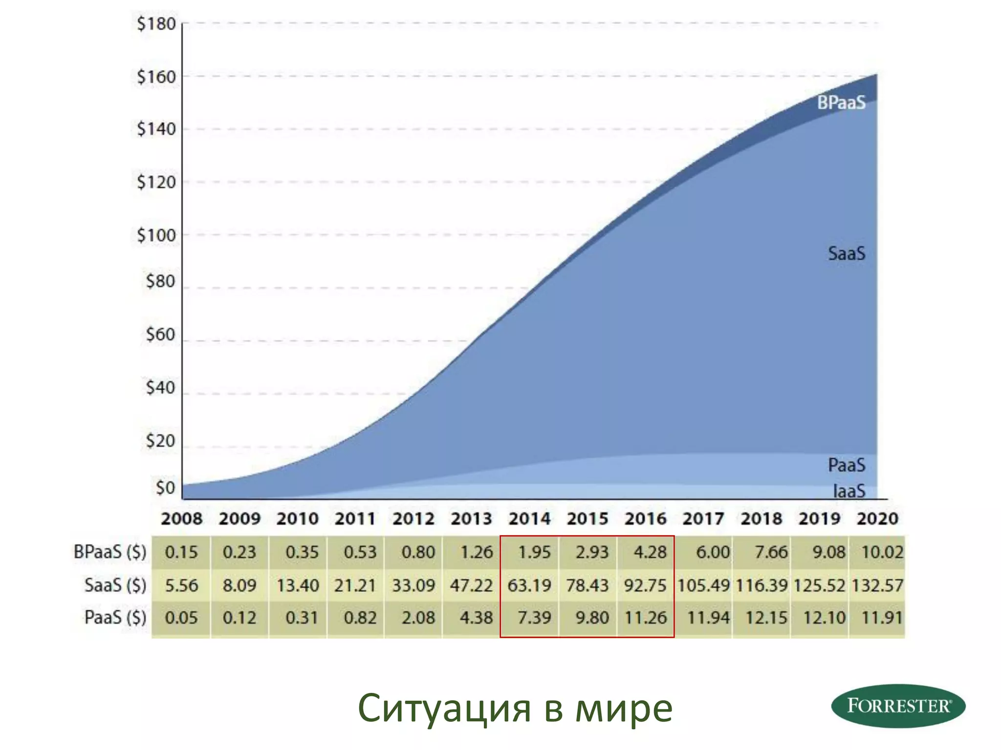 Ситуация в мире
 