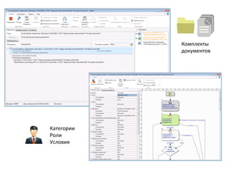 Категории 
Роли 
Условия 
Комплекты 
документов 
 