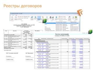 Реестры договоров 
 
