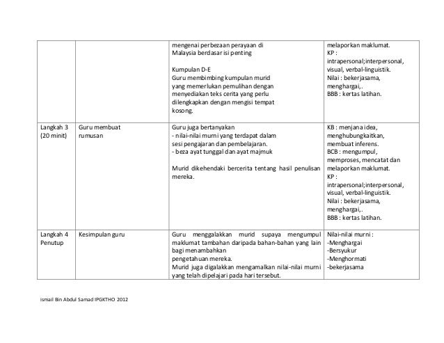 Practicum hand book for dummies untuk panduan pelajar prakt