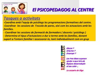 El PSICOPEDAGOG AL CENTRE
Tasques o activitats
-Coordina amb l’equip de psicòlegs les programacions formatives del centre.
-Coordinar les sessions de l’escola de pares, així com les actuacions amb les
famílies.
- Coordinar les sessions de formació de formadors ( docents i psicòlegs )
- Determina el tipus d’actuacions a dur a terme amb les famílies, donant
suport a l’entorn familiar i assessorar-lo, tant individualment com en grup
 
