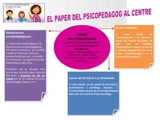 Servei a famílies :
Reeducacions
psicopedagògiques :
                                                 EQUIP                             La      seva       missió      en
                                                                                   l’assessorament a les famílies a
                                            MULTIDISCIPLINAR                       traves de l’escola de pares, els
La missió del psicopedagog en les       La funció del psicopedagog dins el
                                                                                   cafès     amb     les    famílies,
Reeducacions psicopedagògiques             grup es L’assessorament i la
                                                                                   l’entrenament a pares en pro de
del centre consisteix la de recollida              Coordinació .
                                                                                   el maneig adequat del nen en el
                                         Assessorar psicopedagògicament
i anàlisi d’informació rellevant,                                                  procés d’aprenentatge i en la
                                           implica oferir criteris, pautes,
proporcionada pel nen , la família,                                                resolució de conflictes.
                                        fonaments, recursos ... pedagògics i
el professorat i un seguit de proves                psicològics.
diagnostiques dels nens .

Analitzant així la situació d’un
nen/a, que presenta algun tipus de
dificultats i proposar un pla de
treball per tal de millorar el procés       Cursos de formació a professionals:
aprenentatge d’aquest nen .
                                            La seva missió en els cursos de formació a
                                            professionals ( psicòlegs, docents... )
                                            L’entrenament en pro de el maneig adequat
                                            dels nens en el procés d’aprenentatge.
 