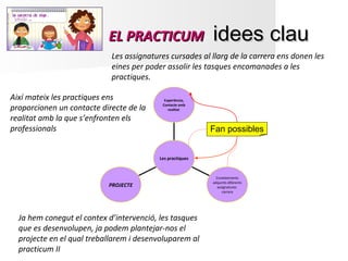 EL PRACTICUM                    idees clau
                            Les assignatures cursades al llarg de la carrera ens donen les
                            eines per poder assolir les tasques encomanades a les
                            practiques.

Així mateix les practiques ens              Experiència,

proporcionen un contacte directe de la     Contacte amb
                                              realitat

realitat amb la que s’enfronten els
professionals                                              Fan possibles


                                          Les practiques


                                                             Coneixements
                                                           adquirits diferents
                           PROJECTE                          assignatures
                                                                carrera




  Ja hem conegut el contex d’intervenció, les tasques
  que es desenvolupen, ja podem plantejar-nos el
  projecte en el qual treballarem i desenvoluparem al
  practicum II
 