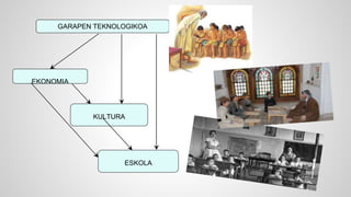GARAPEN TEKNOLOGIKOA 
EKONOMIA 
KULTURA 
ESKOLA 
 