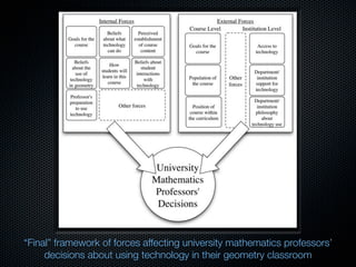 “Final” framework of forces affecting university mathematics professors’
     decisions about using technology in their geometry classroom
 