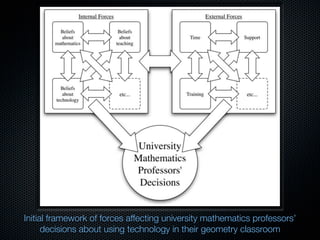 Initial framework of forces affecting university mathematics professors’
      decisions about using technology in their geometry classroom
 