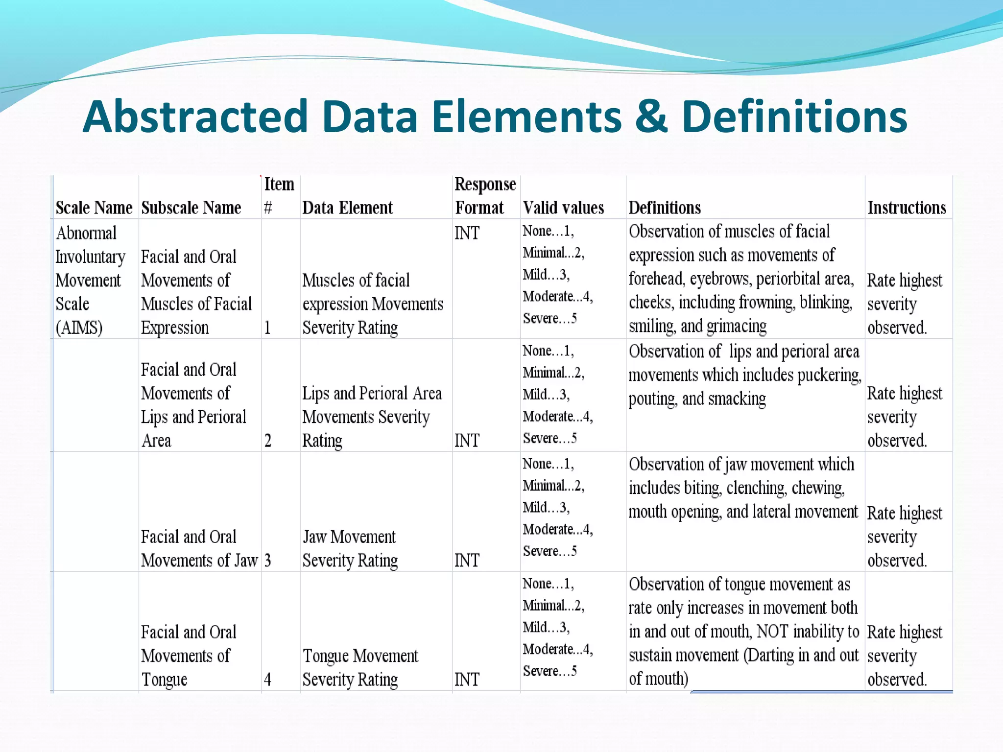Abstracted Data Elements & Definitions
 