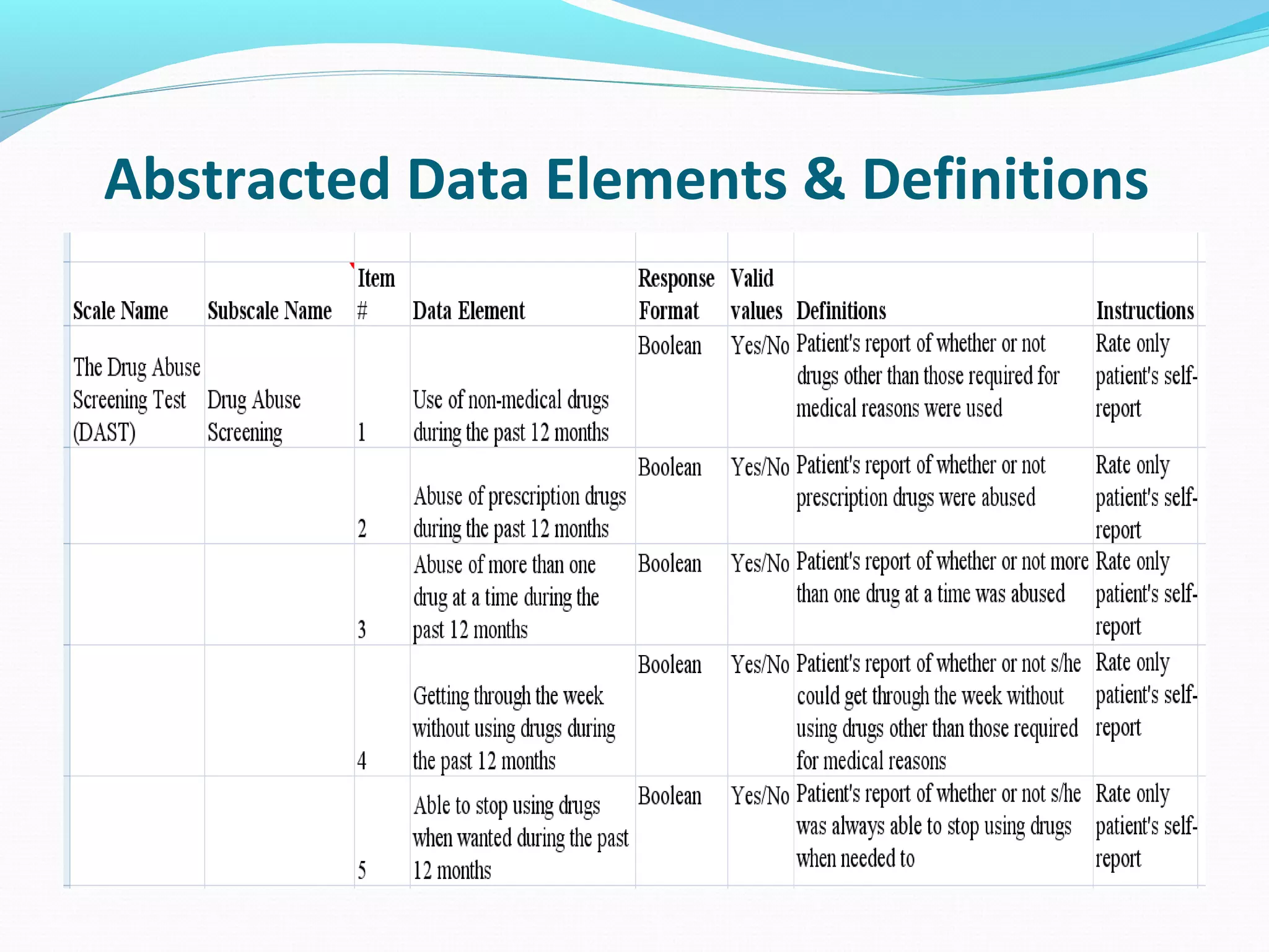 Abstracted Data Elements & Definitions
 