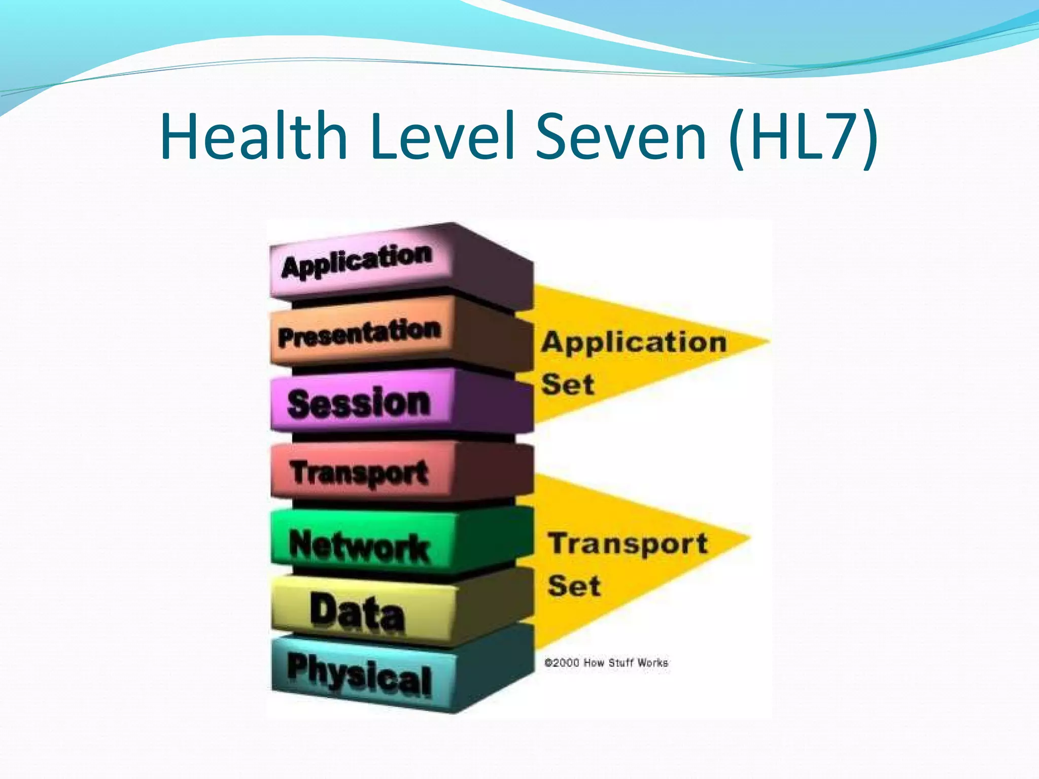 Health Level Seven (HL7)
 