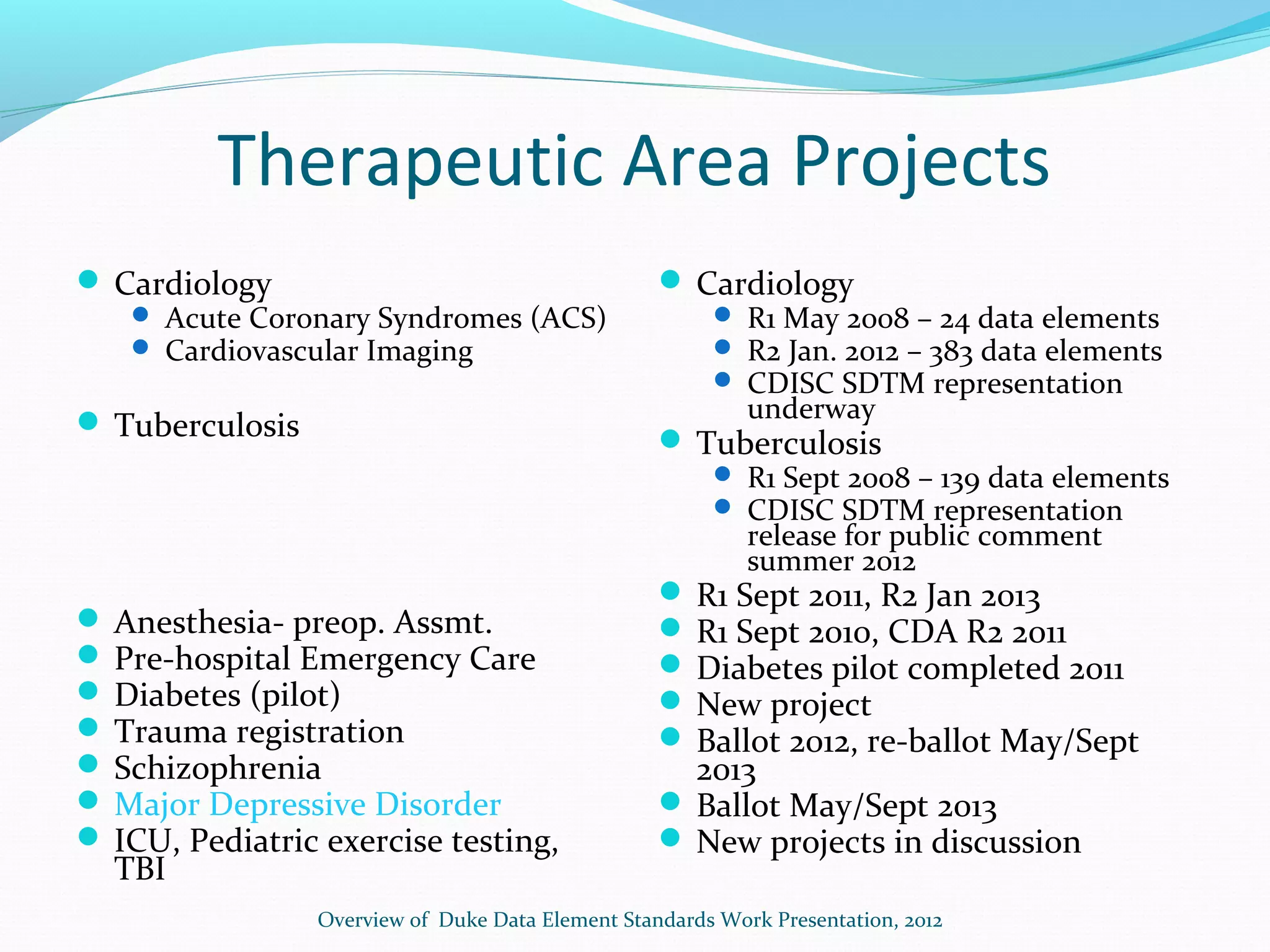 Therapeutic Area Projects
 Cardiology
 Acute Coronary Syndromes (ACS)
 Cardiovascular Imaging
 Tuberculosis
 Anesthesia- preop. Assmt.
 Pre-hospital Emergency Care
 Diabetes (pilot)
 Trauma registration
 Schizophrenia
 Major Depressive Disorder
 ICU, Pediatric exercise testing,
TBI
 Cardiology
 R1 May 2008 – 24 data elements
 R2 Jan. 2012 – 383 data elements
 CDISC SDTM representation
underway
 Tuberculosis
 R1 Sept 2008 – 139 data elements
 CDISC SDTM representation
release for public comment
summer 2012
 R1 Sept 2011, R2 Jan 2013
 R1 Sept 2010, CDA R2 2011
 Diabetes pilot completed 2011
 New project
 Ballot 2012, re-ballot May/Sept
2013
 Ballot May/Sept 2013
 New projects in discussion
Overview of Duke Data Element Standards Work Presentation, 2012
 