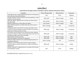 Practicum report (field notes and action plans) | PDF