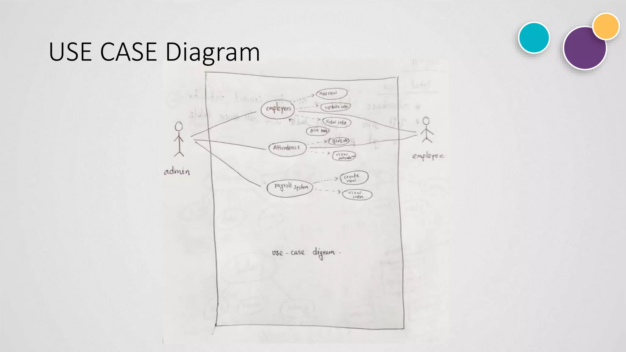 USE CASE Diagram
 