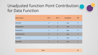 Unadjusted function Point Contribution
for Data Function
Data Function RET's DET's Complexity UFP
Users(ILF) 2 3 Low 7
Emplyees(ILF) 4 8 Low 7
Position(ILF) 1 3 Low 7
Attendence(ILF) 2 5 Low 7
Leave(ILF) 2 7 Low 7
Payroll(ILF) 1 3 Low 7
Total 42
 