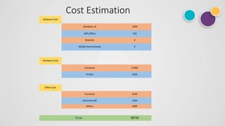 Cost Estimation
Software Cost
Windows 10 1500
WPS Office 750
Brackets 0
MySQL Server(Xamp) 0
Hardware Cost
Computer 21000
Printer 5500
Other Cost
Furniture 3500
Electricity Bill 1500
Others 5000
Total 38750
 