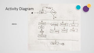 Activity Diagram
Admin:
 
